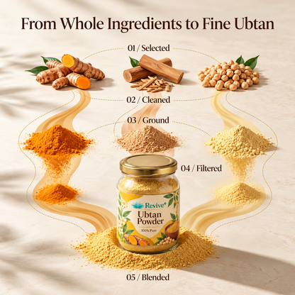 Ubtan Powder